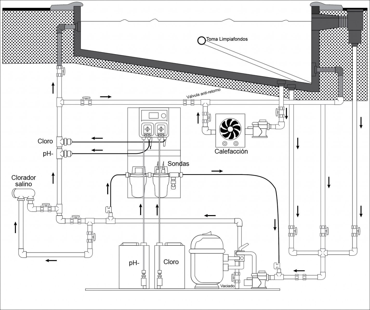 Consejos Para La Construcci N De Tu Piscina El Blog De Aqmatic